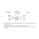 Sargent V66-10XU66-VSLL Privacy/Bathroom Function Cylindrical Indicator Lock, VSLL Trim Both Side, White/Red, Non-Keyed