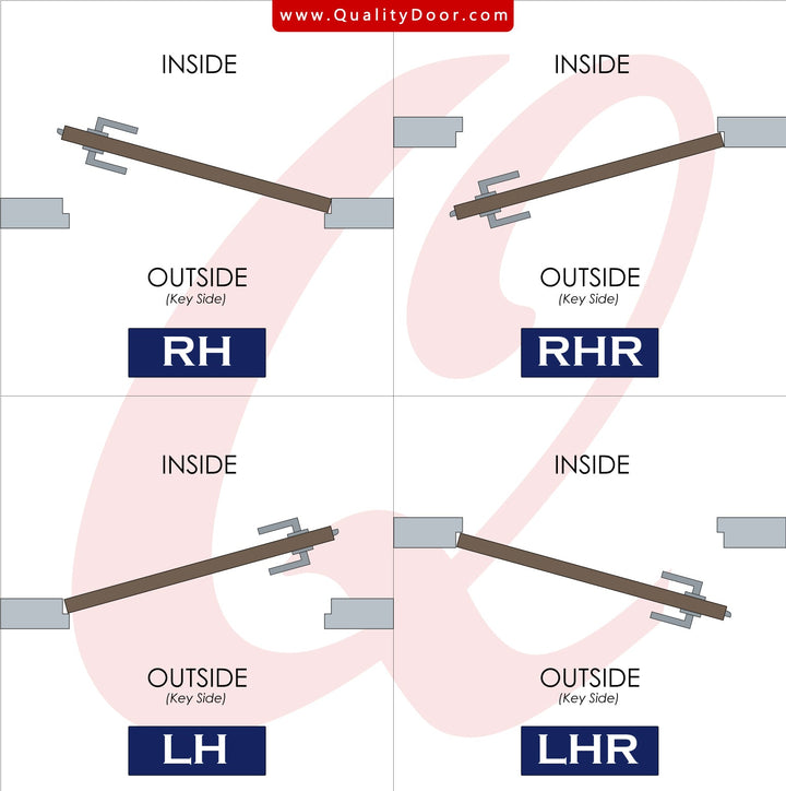 handing chart image