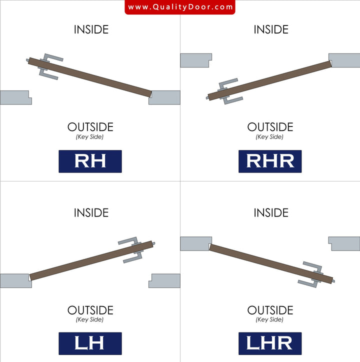 handing chart image