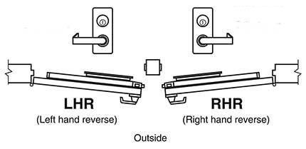 handing chart image