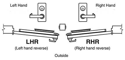 handing chart image