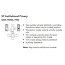 Sargent 57  Function Chart