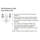 Sargent 8246 function chart